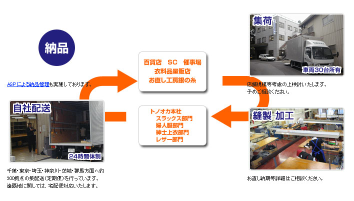 アウトソーシングのイメージ