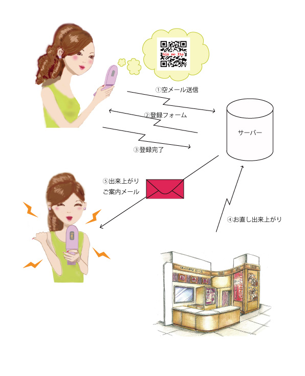 お預かり追跡システム